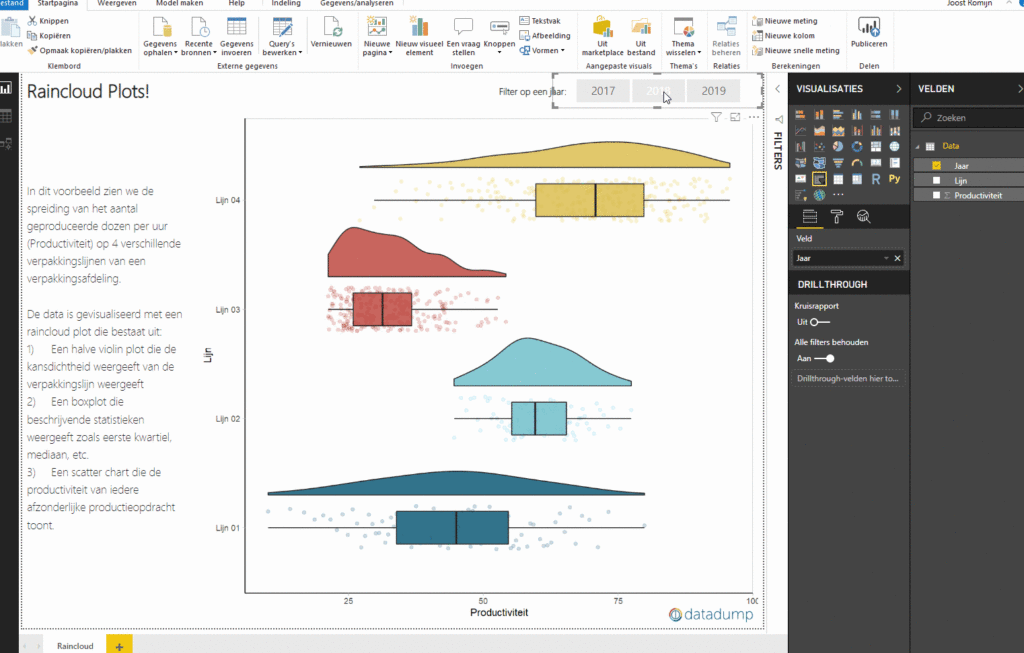 raincloud plot