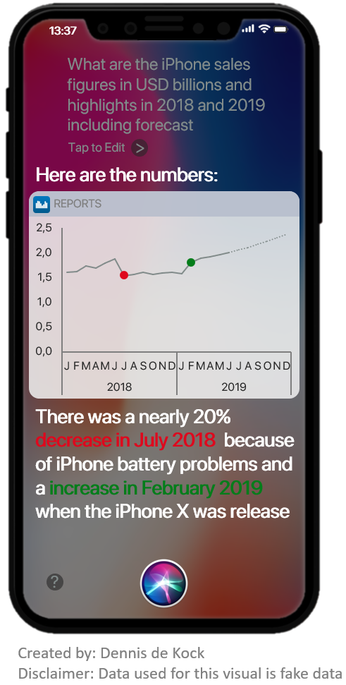 #SWDChallenge - Juni 2019 - Apple data op iPhone